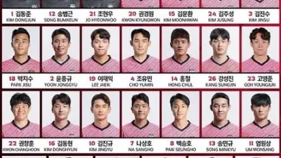 남자 축구 대표팀 동아시안컵 중국과 1차전 승리가 목표