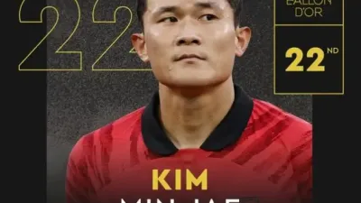 김민재, 발롱도르 2023 순위에서 수비수 중 가장 높은 22위로 선정