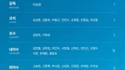 프로야구 NC, 일본 오키나와서 ‘CAMP 1’ 진행… 차세대 전력 점검