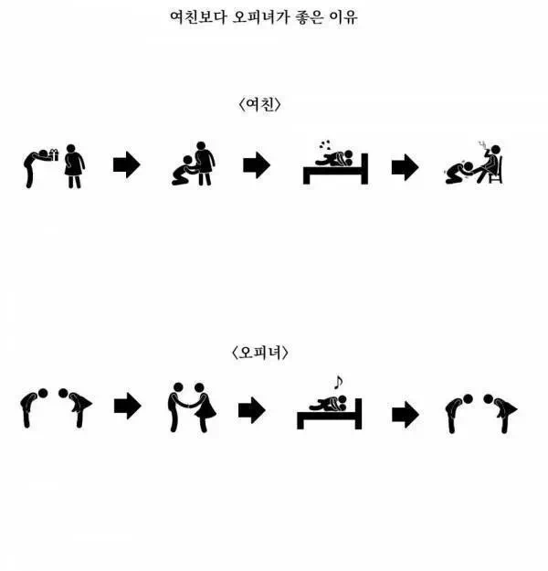 여친과 오피녀의 차이