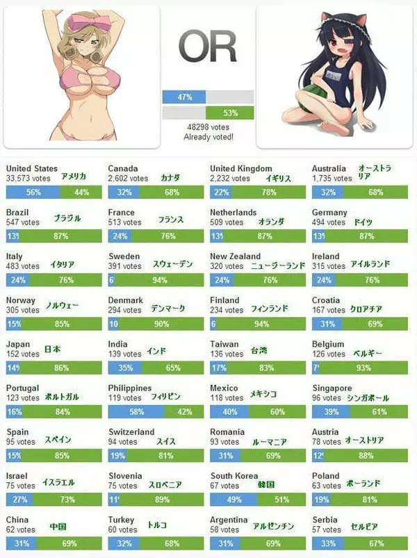 거유 vs 로리 투표 대결
