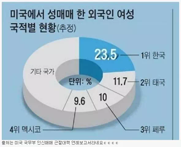한국 여자