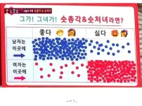 연애 상대가 숫총각 & 숫처녀라면??