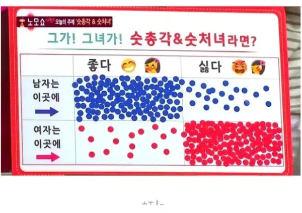 연애 상대가 숫총각 &#038;amp; 숫처녀라면??