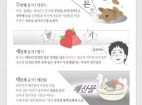 남자 풀파워 정력만들어 주는 음식