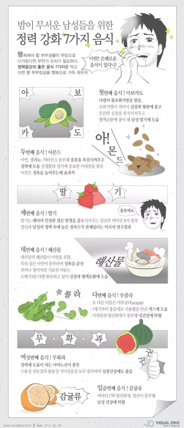 남자 풀파워 정력만들어 주는 음식