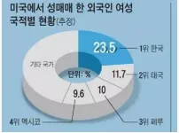 한국 여자